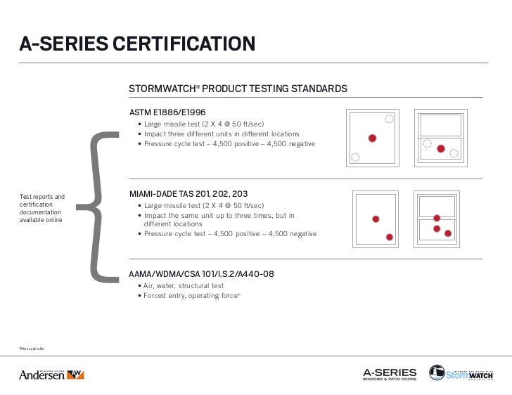 Andersen ASeries Coastal Windows & Doors