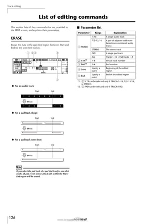 Track editing

List of editing commands
This section lists all the commands that are provided in
the EDIT screen, and explains their parameters.

■ Parameter list
Parameter

Range

Explanation

1–16

1 23

A pair of adjacent odd-numbered/even-numbered audio
tracks

STEREO

The stereo track

PAD

Erases the data in the speciﬁed region (between Start and
End) of the speciﬁed track(s).

A single audio track

7/2–15/16

ERASE

A single pad track

1 TRACK

4

ALL

End

3

4

5

6

7

8

3

4

5

6

7

8

ERASE
2

● For a pad track (loop)
Start

End

ERASE

● For a pad track (one shot)
Start

End

ERASE

Note
If you select the pad track of a pad that is set to one-shot
mode, all pad events whose attack falls within the Start/
End region will be erased.

126

Pad number

Specify a
point

Beginning of the edited
region

Specify a
point

End of the edited region

2 V.TR can be selected only if TRACK=1–16, 1/2–15/16,

*2.
Start

1

1–4

*1.

● For an audio track

2

Virtual track number

5 End

1

1–8

4 Start

5

Tracks 1–16 + Pad tracks 1–4

2 V.TR*1
3 PAD*2

or STEREO.
3 PAD can be selected only if TRACK=PAD.

 