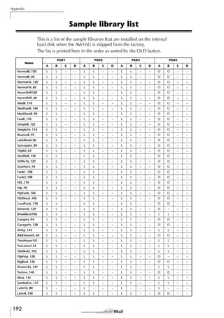 Appendix

Sample library list
This is a list of the sample libraries that are installed on the internal
hard disk when the AW16G is shipped from the factory.
The list is printed here in the order as sorted by the OLD button.
Name
Normal8_120

PAD1

PAD2

PAD3

PAD4

A

B

C

D

A

B

C

D

A

B

C

D

A

B

C

D

L

L

–

–

L

L

–

–

L

L

–

–

O

O

–

–

Normal8_60

L

L

–

–

L

L

–

–

L

L

–

–

O

O

–

–

Normal16_120

L

L

–

–

L

L

–

–

L

L

–

–

O

O

–

–

Normal16_60

L

L

–

–

L

L

–

–

L

L

–

–

O

O

–

–

NormShfﬂ120

L

L

–

–

L

L

–

–

L

L

–

–

O

O

–

–

NormShfﬂ_60

L

L

–

–

L

L

–

–

L

L

–

–

O

O

–

–

Med8_110

L

L

–

–

L

L

–

–

L

L

–

–

O

O

–

–

MedFast8_140

L

L

–

–

L

L

–

–

L

L

–

–

O

O

–

–

MedSlow8_90

L

L

–

–

L

L

–

–

L

L

–

–

O

O

–

–

Fast8_170

L

L

–

–

L

L

–

–

L

L

–

–

O

O

–

–

Simple8_125

L

L

–

–

L

L

–

–

L

L

–

–

O

O

–

–

Simple16_114

L

L

–

–

L

L

–

–

L

L

–

–

O

O

–

–

Bounce8_93

L

L

–

–

L

L

–

–

L

L

–

–

O

O

–

–

LatinRock126

L

L

–

–

L

L

–

–

L

L

–

–

O

O

–

–

Syncopatn_89

L

L

–

–

L

L

–

–

L

L

–

–

O

O

–

–

Triplet_65

L

L

–

–

L

L

–

–

L

L

–

–

O

O

–

–

Shufﬂe8_130

L

L

–

–

L

L

–

–

L

L

–

–

O

O

–

–

Shfﬂe16_127

L

L

–

–

L

L

–

–

L

L

–

–

O

O

–

–

Southern_93

L

L

–

–

L

L

–

–

L

L

–

–

O

O

–

–

Funk1_108

L

L

–

–

L

L

–

–

L

L

–

–

O

O

–

–

Funk2_108

L

L

–

–

L

L

–

–

L

L

–

–

O

O

–

–

NJS_110

L

L

–

–

L

L

–

–

L

L

–

–

O

O

–

–

Hip_96

L

L

–

–

L

L

–

–

L

L

–

–

O

O

–

–

HipFunk_106

L

L

–

–

L

L

–

–

L

L

–

–

O

O

–

–

OldSkool_106

L

L

–

–

L

L

–

–

L

L

–

–

O

O

–

–

LoudFunk_118

L

L

–

–

L

L

–

–

L

L

–

–

O

O

–

–

Detoroit_129

L

L

–

–

L

L

–

–

L

L

–

–

O

–

–

–

BreakRock106

L

L

–

–

L

L

–

–

L

L

–

–

L

L

–

–

Gangsta_94

L

L

–

–

L

L

–

–

L

L

–

–

O

O

–

–

GarageHs_128

L

L

–

–

L

L

–

–

L

L

–

–

O

O

–

–

2Step_135

L

L

–

–

L

L

–

–

L

L

–

–

L

L

–

–

R&BSmooth_64

L

L

–

–

L

L

–

–

L

L

–

–

O

O

–

–

TrncHouse135

L

L

–

–

L

L

–

–

L

L

–

–

L

L

–

–

TecLectro134

L

L

–

–

L

L

–

–

L

L

–

–

L

L

–

–

OldSkol2_102

L

L

–

–

L

L

–

–

L

L

–

–

L

L

–

–

FlipHop_128

L

L

–

–

L

L

–

–

L

L

–

–

O

–

–

–

BigBeat_126

L

L

–

–

L

L

–

–

L

L

–

–

O

O

–

–

Drumn'Bs_147

L

L

–

–

L

L

–

–

L

L

–

–

L

L

–

–

Techno_140

L

L

–

–

L

L

–

–

L

L

–

–

O

O

–

–

Ibiza_135

L

L

–

–

L

L

–

–

L

L

–

–

L

L

–

–

SambaEns_137

L

L

–

–

L

L

–

–

L

L

–

–

L

L

–

–

Latin16_80

L

–

–

–

L

–

–

–

L

–

–

–

L

–

–

–

Latin8_130

L

L

–

–

L

L

–

–

L

L

–

–

O

O

–

–

192

 