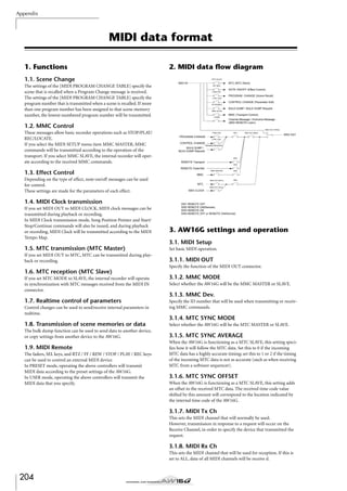 Appendix

MIDI data format
1. Functions
1.1. Scene Change
The settings of the [MIDI PROGRAM CHANGE TABLE] specify the
scene that is recalled when a Program Change message is received.
The settings of the [MIDI PROGRAM CHANGE TABLE] specify the
program number that is transmitted when a scene is recalled. If more
than one program number has been assigned to that scene memory
number, the lowest-numbered program number will be transmitted.

2. MIDI data ﬂow diagram
MTC SLAVE

MIDI IN

MTC (MTC Slave)
EFF MIDI

NOTE ON/OFF (Effect Control)
PGM CHG

PROGRAM CHANGE (Scene Recall)
CTRL CHG

CONTROL CHANGE (Parameter Edit)
RX DISABLE

BULK DUMP / BULK DUMP Request
MMC SLAVE

MMC (Transport Control)
LEARN

Channel Message / Exclusive Message
(MIDI REMOTE Learn)

1.2. MMC Control
These messages allow basic recorder operations such as STOP/PLAY/
REC/LOCATE.
If you select the MIDI SETUP menu item MMC MASTER, MMC
commands will be transmitted according to the operation of the
transport. If you select MMC SLAVE, the internal recorder will operate according to the received MMC commands.

MIDI OUT (THRU)
PGM CHG

SW1

MIDI OUT (MIDI)

PROGRAM CHANGE

MIDI OUT

CTRL CHG

CONTROL CHANGE
TRANSMIT/REQUEST

BULK DUMP /
BULK DUMP Request
SW2

REMOTE Transport
SW3

REMOTE Fader/Sel

1.3. Effect Control
Depending on the type of effect, note-on/off messages can be used
for control.
These settings are made for the parameters of each effect.

1.4. MIDI Clock transmission
If you set MIDI OUT to MIDI CLOCK, MIDI clock messages can be
transmitted during playback or recording.
In MIDI Clock transmission mode, Song Position Pointer and Start/
Stop/Continue commands will also be issued, and during playback
or recording, MIDI Clock will be transmitted according to the MIDI
Tempo Map.

MMC MASTER

SW4

MIDI OUT (MTC)

SW4

MMC

MTC
MIDI OUT (CLK)

MIDI CLOCK

SW1 REMOTE OFF
SW2 REMOTE ON(Remote)
SW3 REMOTE ON
SW4 REMOTE OFF or REMOTE ON(Normal)

3. AW16G settings and operation
3.1. MIDI Setup

1.5. MTC transmission (MTC Master)

Set basic MIDI operation.

If you set MIDI OUT to MTC, MTC can be transmitted during playback or recording.

3.1.1. MIDI OUT
Specify the function of the MIDI OUT connector.

1.6. MTC reception (MTC Slave)
If you set MTC MODE to SLAVE, the internal recorder will operate
in synchronization with MTC messages received from the MIDI IN
connector.

3.1.2. MMC MODE

1.7. Realtime control of parameters

Specify the ID number that will be used when transmitting or receiving MMC commands.

Control changes can be used to send/receive internal parameters in
realtime.

Select whether the AW16G will be the MMC MASTER or SLAVE.

3.1.3. MMC Dev.

3.1.4. MTC SYNC MODE

1.8. Transmission of scene memories or data

Select whether the AW16G will be the MTC MASTER or SLAVE.

The bulk dump function can be used to send data to another device,
or copy settings from another device to the AW16G.

3.1.5. MTC SYNC AVERAGE

1.9. MIDI Remote
The faders, SEL keys, and RTZ / FF / REW / STOP / PLAY / REC keys
can be used to control an external MIDI device.
In PRESET mode, operating the above controllers will transmit
MIDI data according to the preset settings of the AW16G.
In USER mode, operating the above controllers will transmit the
MIDI data that you specify.

When the AW16G is functioning as a MTC SLAVE, this setting speciﬁes how it will follow the MTC data. Set this to 0 if the incoming
MTC data has a highly accurate timing; set this to 1 or 2 if the timing
of the incoming MTC data is not as accurate (such as when receiving
MTC from a software sequencer).

3.1.6. MTC SYNC OFFSET
When the AW16G is functioning as a MTC SLAVE, this setting adds
an offset to the received MTC data. The received time code value
shifted by this amount will correspond to the location indicated by
the internal time code of the AW16G.

3.1.7. MIDI Tx Ch
This sets the MIDI channel that will normally be used.
However, transmission in response to a request will occur on the
Receive Channel, in order to specify the device that transmitted the
request.

3.1.8. MIDI Rx Ch
This sets the MIDI channel that will be used for reception. If this is
set to ALL, data of all MIDI channels will be receive d.

204

 