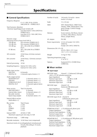 Appendix

Speciﬁcations
■ General Speciﬁcations

Number of tracks

144 tracks (16 tracks + stereo
tracks) × 8 virtual

Fader

13 × 45 mm

MIDI

MTC (Master/Slave), MIDI Clock
(Master), MMC (Master/Slave), Program Change, Control Change,
Bulk Dump

Memory

Scene memory, EQ library, dynamics library, effect library, channel
library, sample library

Dynamic range
(Maximum level to Noise level) IHF-A
109 dB typ.
DA converter (STEREO OUT)
103 dB min.
DA converter (STEREO OUT)
103 dB typ.
AD + DA (LINE IN to STEREO
OUT)
97 dB min.
AD + DA (LINE IN to STEREO
OUT)

AC adaptor

PA-300

AD converter

24-bit linear, 64-times oversampling

Weight

DA converter

24-bit linear, 128-times oversampling

Internal processing

32-bit

Frequency Response
0 +1/–3 dB, 20 Hz–20 kHz
(MIC/LINE IN – STEREO OUT)
Total harmonic distortion
(Nominal input/Output level) 20 kHz LPF
Less than 0.03% 1 kHz (LINE IN to
STEREO OUT)
Less than 0.2% 1 kHz (MIC IN to
STEREO OUT)

2 channels (stereo × 1)
2 channels (stereo × 1)
2 channels (stereo × 1)
2 channels (optical stereo
× 1)

Mixer section
Total 36 channels
MIC/LINE INPUT
8 channels
Internal effect return
4 channels (stereo × 2)
Recorder monitor
16 channels
Quick loop sampler
8 channels (stereo × 4)
Internal effects section
Multi-effects × 2
Bus
AUX
STEREO
Effect

Total 8 buses
2 (L/R)
2 (1/2)
2 (L/R)
2 (1/2)

Internal HDD
20 GB 2.5" IDE
Maximum capacity per one song: 6.4 GB
Maximum songs

1,000 songs

Recorder resolution

16 bit linear (non-compressed)

Maximum tracks of recording/playback simultaneously
8 tracks, Recording & 16 tracks,
playback

212

4.4 kg (9.7 lbs)

Operating temperature range
5° to 35° C
Footswitch FC5, CD-RW Drive
CDRW16G

■ Mixer section
● Input/output

8 channels
2 channels (optical stereo × 1)

Audio output section
MONITOR OUT
PHONES
STEREO/AUX OUT
DIGITAL OUT

Bus section

Dimensions (W × H × D)
425.0 × 98.8 × 321.5 mm
(16.7 × 3.9 × 12.6 inches)

Options

Sampling frequency Internal 44.1 kHz (±6%)
External 44.1 kHz (±6%)
Audio input section
MIC/LINE
DIGITAL IN

Power requirements U.S.A. & Canada 110–120 V,
50/60 Hz
Europe 220–240 V, 50/60 Hz

MIC/LINE input
channel 1, 2 (balanced, XLR-type)
+48 V ±3 V DC phantom powering
Input impedance
3 kΩ
Nominal input level
–46 dB to +4 dB
Minimum input level
–52 dB
Maximum input level
+18 dB
MIC/LINE input

channel 3–8
(balanced, TRS phone jack)
Input impedance
3 kΩ
Nominal input level
–46 dB to +4 dB
Minimum input level
–52 dB
Maximum input level
+18 dB

MIC/LINE input (Hi-Z) channel 8
(unbalanced, phone jack)
Input impedance
500 kΩ
Nominal input level
–46 dB to +4 dB
Minimum input level
–52 dB
Maximum input level
+18 dB
STEREO/AUX OUT L, R (unbalanced, phone jack)
Output impedance
150Ω
Nominal load impedance 10 kΩ
Nominal output level
–10 dBV
Maximum output level
+4 dBV
MONITOR OUT
L, R (unbalanced, TRS phone jack)
Output impedance
150Ω
Nominal load impedance 10 kΩ
Nominal output level
–10 dB
Maximum output level
+4 dB

 
