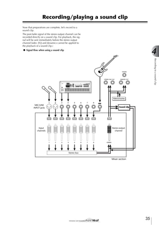 Recording/playing a sound clip
Now that preparations are complete, let's record to a
sound clip.
The post-fader signal of the stereo output channel can be
recorded directly on a sound clip. For playback, the signal will be sent immediately before the stereo output
channel fader. (EQ and dynamics cannot be applied to
the playback of a sound clip.)

4

● Signal ﬂow when using a sound clip

Recording to a sound clip

MUSIC PRODUCTION SYNTHESIZER
Integrated Sampling Sequencer
Real-time External Control Sur face
Modular Synthesis Plug-in System

SONG SCENE

REC

Metronome
MIC/LINE
INPUT jacks

Sound clip

Input
channels

Stereo output
channel

Stereo bus

Mixer section

35

 