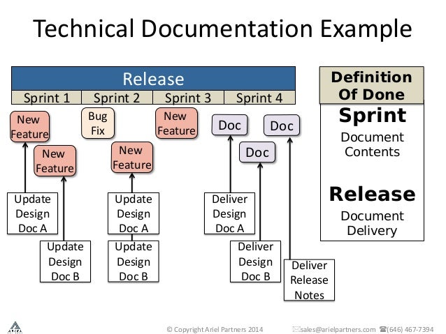 Meeting Strict Documentation Requirements In Agile