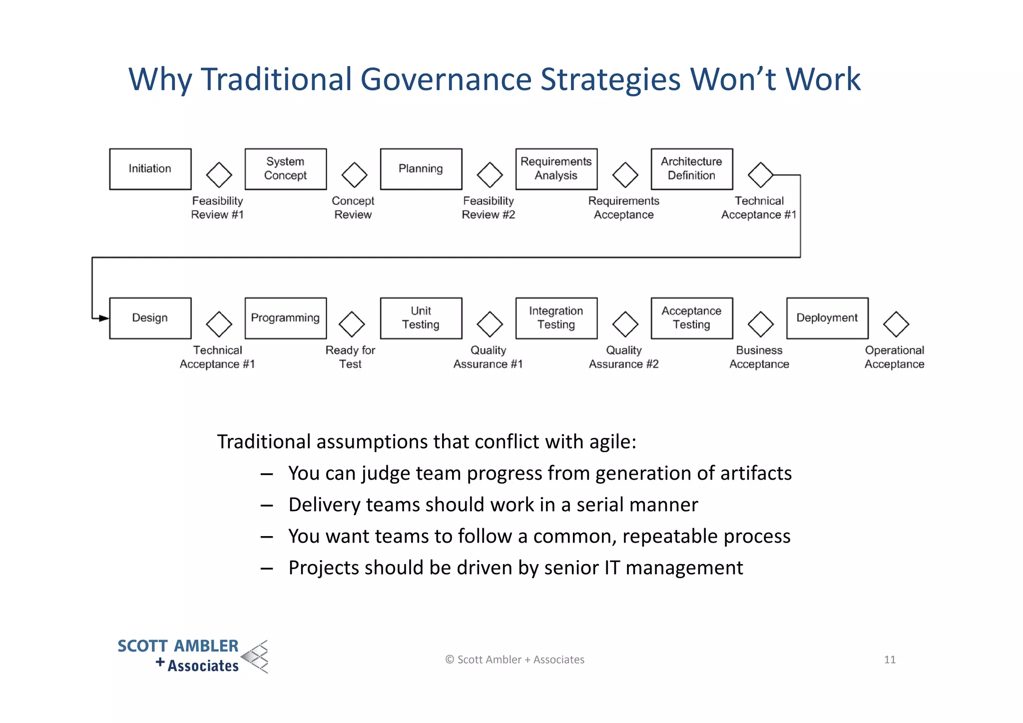Why Traditional Governance Strategies Won’t Work

Traditional assumptions that conflict with agile:
– You can judge team progress from generation of artifacts
– Delivery teams should work in a serial manner
– You want teams to follow a common, repeatable process
– Projects should be driven by senior IT management

© Scott Ambler + Associates

11

 