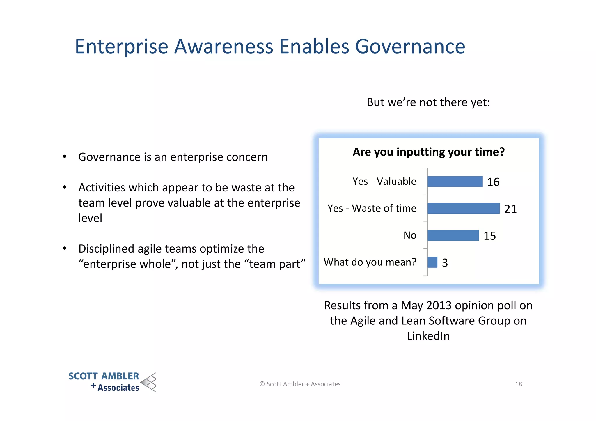 Enterprise Awareness Enables Governance
But we’re not there yet:

• Governance is an enterprise concern

Are you inputting your time?

• Activities which appear to be waste at the
team level prove valuable at the enterprise
level

Yes - Valuable

16

Yes - Waste of time

21

No

• Disciplined agile teams optimize the
“enterprise whole”, not just the “team part”

What do you mean?

15
3

Results from a May 2013 opinion poll on
the Agile and Lean Software Group on
LinkedIn

© Scott Ambler + Associates

18

 