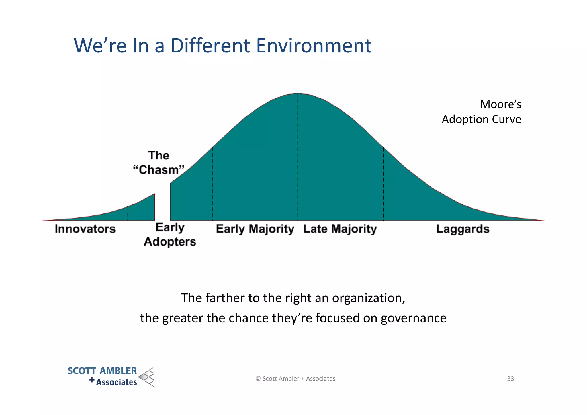 We’re In a Different Environment
Moore’s
Adoption Curve

The farther to the right an organization,
the greater the chance they’re focused on governance

© Scott Ambler + Associates

33

 