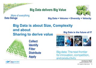 Big Data delivers Big Value
      More of everything
Data Deluge                             Big Data = Volume + Diversity...