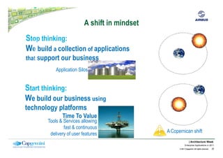 A shift in mindset
Stop thinking:
We build a collection of applications
that support our business
           Application S...