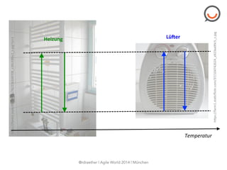 Heizung	
   Lü0er	
  
Temperatur	
  
hSps://farm1.staPcﬂickr.com/37/104742624_a923aa99c5_z.jpg	
  
hSps://farm1.staPcﬂickr.com/76/216104708_c30c33f6c2_z.jpg?zz=1	
  
@rdraether | Agile World 2014 | München
 