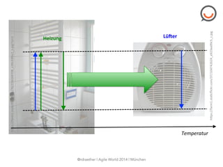 Heizung	
   Lü0er	
  
Temperatur	
  
hSps://farm1.staPcﬂickr.com/37/104742624_a923aa99c5_z.jpg	
  
hSps://farm1.staPcﬂickr.com/76/216104708_c30c33f6c2_z.jpg?zz=1	
  
@rdraether | Agile World 2014 | München
 