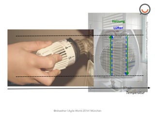 Heizung	
  
Lü0er	
  
Temperatur	
  
hSps://farm1.staPcﬂickr.com/37/104742624_a923aa99c5_z.jpg	
  
hSps://farm1.staPcﬂickr.com/76/216104708_c30c33f6c2_z.jpg?zz=1	
  
Foto:	
  S.	
  Hofschlaeger	
  	
  /	
  pixelio.de	
  
@rdraether | Agile World 2014 | München
 