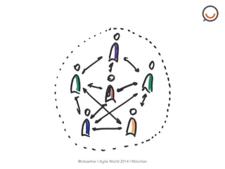 @rdraether | Agile World 2014 | München
 