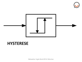 HYSTERESE	
  
@rdraether | Agile World 2014 | München
 
