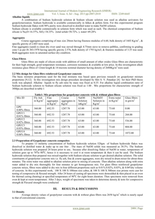 International Journal of Modern Engineering Research (IJMER)
www.ijmer.com Vol. 3, Issue. 4, Jul - Aug. 2013 pp-2007-2010 ISSN: 2249-6645
www.ijmer.com 2008 | Page
Alkaline liquids
A combination of Sodium hydroxide solution & Sodium silicate solution was used as alkaline activators for
geopolymerization. Sodium hydroxide is available commercially in falkes & pellets form. For this experimental program
Sodium hydroxide flakes with 98% purity were dissolved in distilled water to make NaOH solution.
Sodium silicate is available commercially in solution form which was used as such. The chemical composition of Sodium
silicate is Na2O=16.37%, SiO2=34.35% (total solids=50.72%. ), water=49.28%
Aggregates
Course aggregates comprising of max size 20mm having fineness modulus of 6.60, bulk density of 1603 Kg/m3
, &
specific gravity of 2.603 were used.
Fine aggregates (sand) is clean dry river sand was sieved through 4.75mm sieve to remove pebbles, confirming to grading
zone I as per IS 383-1970 having specific gravity 2.576, bulk density of 1793 kg/m3, & fineness modulus of 3.35 was used.
Both aggregates were in saturated surface dry condition.
Glass Fibres
Glass fibres are made of silicon oxide with addition of small amount of other oxides Glass fibres are characteristic
for their high strength, good temperature resistance, corrosion resistance & available at low price. In this investigation alkali
resistance glass fibres of 12mm length & 14 microns nominal diameter having density of 2680Kg/m3
were used.
2.2 Mix design for Glass fibre reinforced Geopolymer concrete
The basic mixtures proportions used for the trial mixtures was based upon previous research on geopolymer mixture
proportions [9,12]. In this investigation mix design procedure developed by Shri S. V. Patankar [8] for their PhD thesis
work was adopted. Alkaline liquids to fly ash ratio by mass was fixed as 0.35. For alkaline liquid combination ratio of
Sodium hydroxide solution to Sodium silicate solution was fixed as 1.00 . Mix proportions for characteristic strength of
30Mpa are described in table 1
Table1: Mix proportions for geopolymer concrete with & without glass fibres
Mix ID Fly Ash
in Kg/m3
Fine
aggregates
in Kg/m3
Course
aggregates in
Kg/m3
NaOH
Solution
inKg/m3
Na2SiO3
Solution in
Kg/m3
Extra water
in Kg/m3
Glass fibers
in gm/m3
GPC
0.00% fibres
360.00 692.53 1287.78 63.00 63.00 73.68 0.00
GPCC1
0.01% fibres
360.00 692.53 1287.78 63.00 63.00 73.68 268.00
GPCC2
0.02% fibres
360.00 692.53 1287.78 63.00 63.00 73.68 536.00
GPCC3
0.03% fibres
360.00 692.53 1287.78 63.00 63.00 73.68 804.00
GPCC4
0.04% fibres
360.00 692.53 1287.78 63.00 63.00 73.68 1072.00
2.3 Preparation of Geopolymer concrete composites
To prepare 13 molarity concentration of Sodium hydroxide solution 520gm of Sodium hydroxide flakes was
dissolved in distilled water & make up to one liter . The mass of NaOH solids was measured as 38.5%. The Sodium
hydroxide solution was prepared 24 hours prior to use, because after dissolving flakes of NaOH in water, temperature of
solution goes up to 700
to 800
C, hence it is necessary to cool it at room temperature & then it can be used. The Sodium
hydroxide solution thus prepared was mixed together with Sodium silicate solution to get desired alkaline solution. The solid
constituents of geopolymer concrete mix i.e. fly ash, fine & course aggragates, were dry mixed in drum mixer for about three
minutes. The extra water was added to alkaline solution prior to mixing of concrete. Then alkaline solution along with extra
water added to dry mix thoroughly for four minutes to get homogeneous mix. For glass fibres reinforced geopolymer
concrete mixes, fibres were added to dry mix in four different proportions such as 0.01%.0.02%, 0.03%, & 0.04%by volume
of concrete. In this experimental work, 100 X 100 X 100mm size cubes, & 100 X 100 X 500mm size prisms were cast for
testing of compressive & flexural strength. After 24 hours of casting all specimens were demoulded & then placed in an oven
for thermal curing (heating) at specified temperature of 900
C for eight hours duration. Then specimens were removed from
oven & kept at room temperature. After 3 days, weight of specimens was taken to determine density & tests for compressive
strength & Flexural strength were conducted
III. RESULTS & DISCUSSIONS
3.1 Density
Average density values of geopolymer concrete with & without glass fibers was 2650 kg/m3
which is nearly equal
to that of conventional concrete.
 