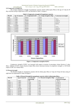 International Journal of Modern Engineering Research (IJMER)
www.ijmer.com Vol. 3, Issue. 4, Jul - Aug. 2013 pp-2007-2010 ISSN: 2249-6645
www.ijmer.com 2009 | Page
3.2 Compressive strength test
The average compressive strength of geopolymer concrete with & without glass fibres at the age of 3 days & 28
days with heat curing of eight hours at 900
C are described in Table 2 & figure 1
Table 2: Compressive strength of Geopolymer concrete
Mix ID Age of concrete Av. Comp load in KN Av. Comp strength in Mpa % increase in strength
GPC 3 days 336.67 33.67 -
GPCC- 1 3 days 363.33 36.33 7.9 %
GPCC- 2 3 days 390.00 39.00 15.83 %
GPCC- 3 3 days 423.33 42.33 25.72 %
GPCC- 4 3 days 360.00 36.00 6.98 %
GPC 28 days 363.33 36.33 -
GPCC- 1 28 days 383.33 38.33 5.5 %
GPCC- 2 28 days 400.00 40.00 10.10 %
GPCC- 3 28 days 436.67 43.67 20.20 %
GPCC- 4 28 days 403.33 40.33 11.01 %
33.67
36.33
39
42.33
3636.33
38.33
40
43.67
40.33
0
5
10
15
20
25
30
35
40
45
50
0.00% 0.01% 0.02% 0.03% 0.04%
Volume of glass fibres
CompressiveStrength
3 days
28 days
Figure 1: Compressive strength of GPCC
Compressive strength of GPCC was increased with respect to increase in percentage volume fraction of glass
fibres Addition of 0.03% volume fraction of glass fibres shows maximum increase in compressive strength i.e. 20.2%with
respect to GPC mix without fibres
3.3 Flexural strength
The flexural strength of Geopolymer concrete with & without glass fibres at 3 days & 28 days for heat curing of
eight hours are represented in Table 4 & figure 2
Table: 4 Flexural Strength for geopolymer concrete with & without glass fibres.
Mix ID Age of concrete Av. Flexural
load in kgf
Av. Flexural strength in Mpa % increase in
Flexural strength
GPC 3 days 970 3.81 0.0 %
GPCC- 1 3 days 1320 5.17 35.69 %
GPCC- 2 3 days 1480 5.81 52.49 %
GPCC- 3 3 days 1520 5.96 56.43 %
GPCC- 4 3 days 1300 5.10 33.85 %
GPC 28 days 1020 4.00 0.00%
GPCC- 1 28 days 1380 5.41 35.25%
GPCC- 2 28 days 1520 5.96 49.00%
GPCC- 3 28 days 1600 6.28 57.00%
GPCC- 4 28 days 1400 5.49 37.25%
 