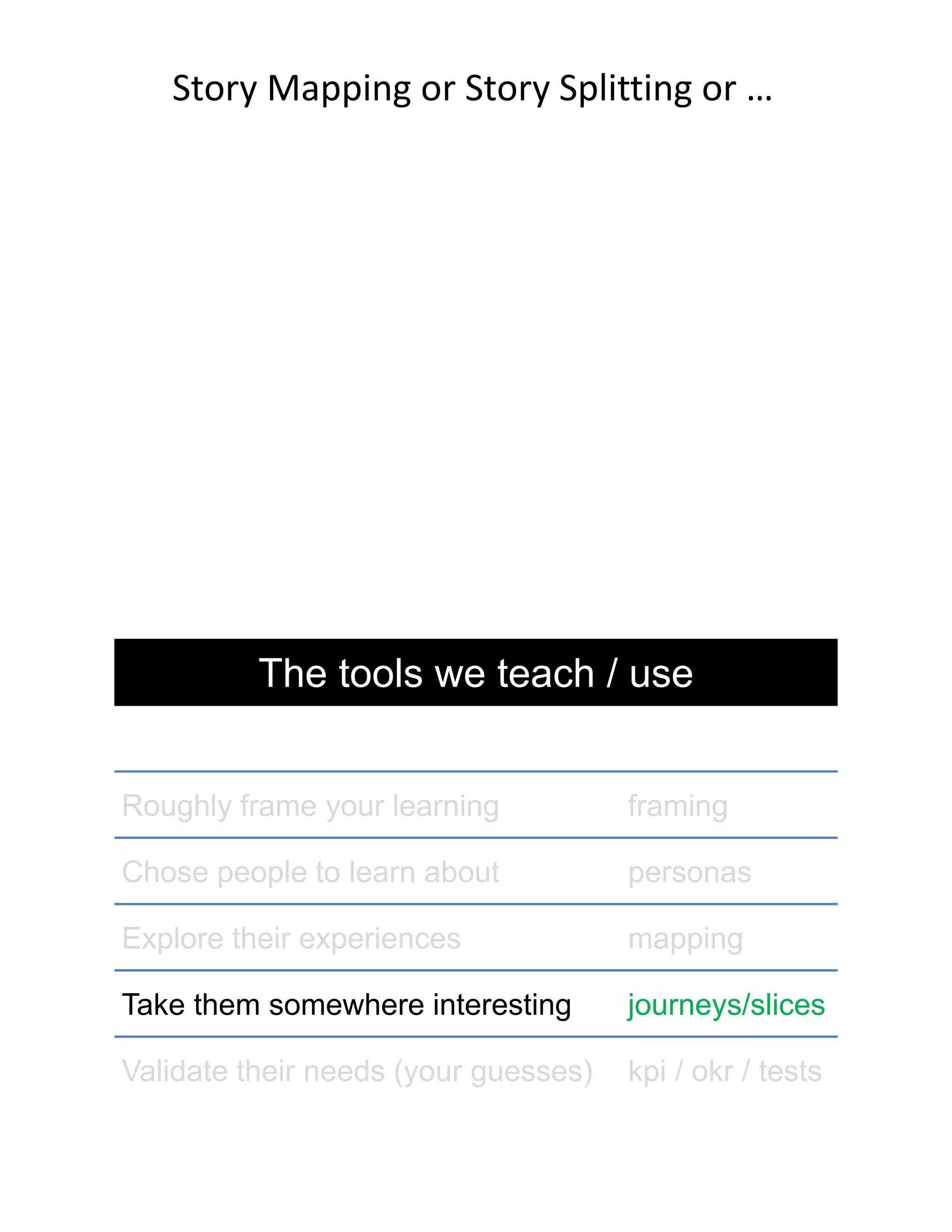 Story Mapping or Story Splitting or …
Roughly frame your learning framing
Explore their experiences mapping
Take them somewhere interesting journeys/slices
The tools we teach / use
Validate their needs (your guesses) kpi / okr / tests
Chose people to learn about personas
 