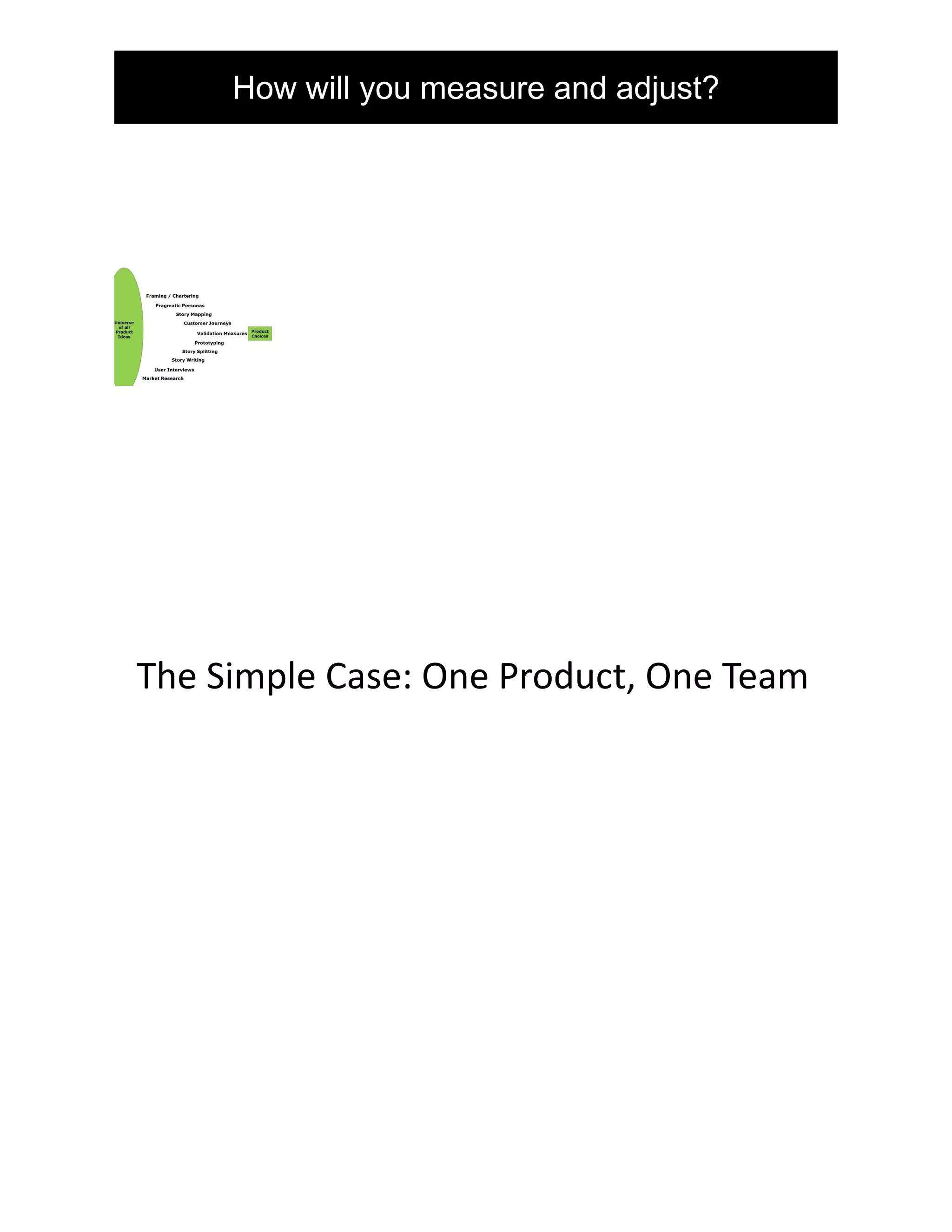 How will you measure and adjust?
The Simple Case: One Product, One Team
 