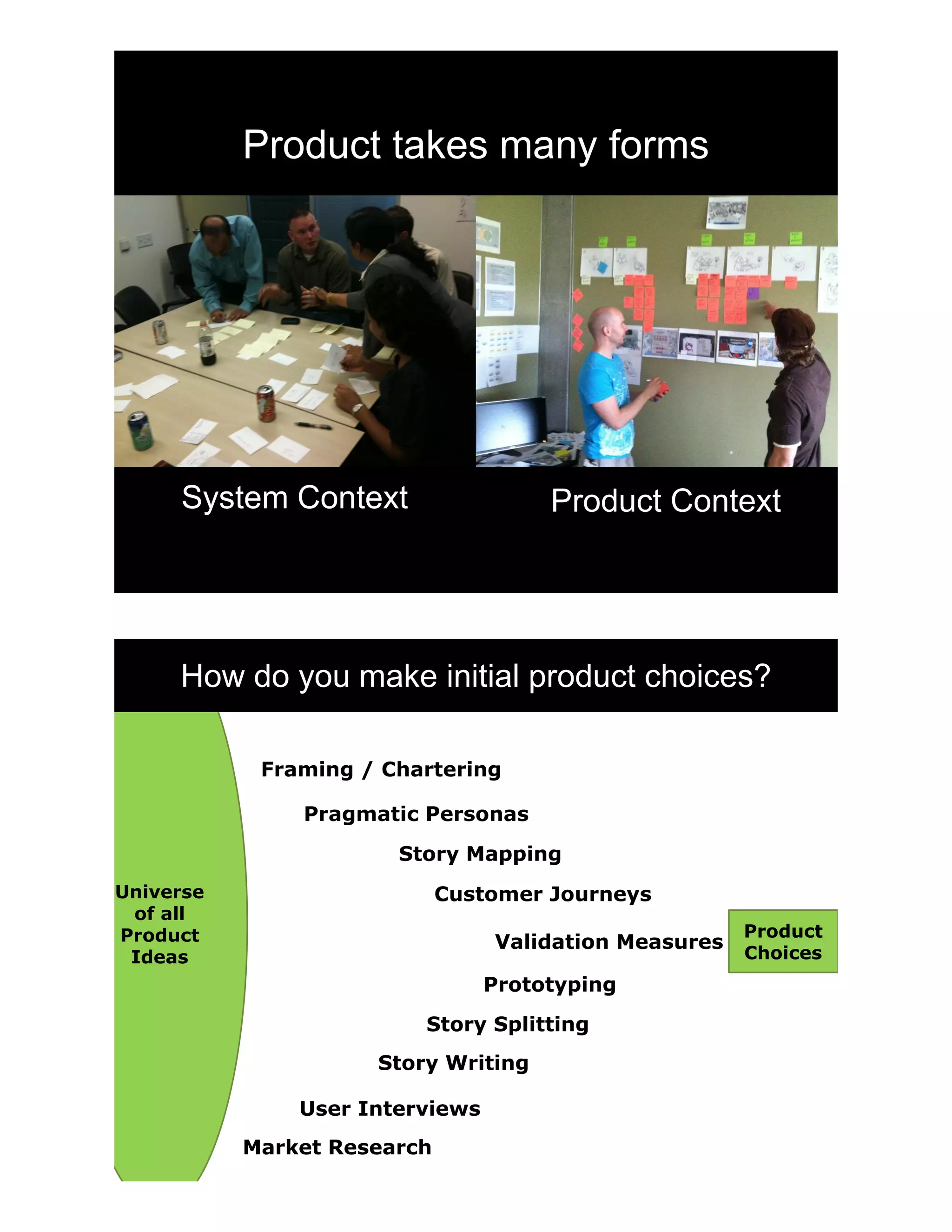 Product takes many forms
System Context Product Context
Universe
of all
Product
Ideas
How do you make initial product choices?
Product
Choices
Framing / Chartering
Pragmatic Personas
Story Mapping
User Interviews
Market Research
Customer Journeys
Story Splitting
Validation Measures
Story Writing
Prototyping
 