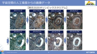 © 2019 NTT DATA Corporation 12
宇宙空間の人工衛星からの画像データ ®
2017/1/2 2017/4/4 2017/12/9 2018/5/1
2019/1/1 2019/2/1 2019/3/9 2019/5/24
ⓒDigitalGlobe, Inc.
【東京2020オリンピックスタジアム】
ⓒDigitalGlobe, Inc.ⓒDigitalGlobe, Inc.ⓒDigitalGlobe, Inc.
ⓒDigitalGlobe, Inc.ⓒDigitalGlobe, Inc.ⓒDigitalGlobe, Inc.ⓒDigitalGlobe, Inc.
 