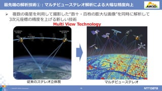 © 2019 NTT DATA Corporation 19
最先端の解析技術①：マルチビューステレオ解析による大幅な精度向上
 複数の衛星を利用して撮影した“数十・百枚の膨大な画像”を同時に解析して
3次元座標の精度を上げる新しい技術
マルチビューステレオ従来のステレオ立体視
Multi View Technology
 