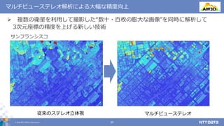 © 2019 NTT DATA Corporation 20
マルチビューステレオ解析による大幅な精度向上
マルチビューステレオ従来のステレオ立体視
サンフランシスコ
 複数の衛星を利用して撮影した“数十・百枚の膨大な画像”を同時に解析して
3次元座標の精度を上げる新しい技術
 