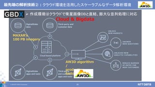 © 2019 NTT DATA Corporation 25
MAXAR’s
100 PB imagery
AW3D algorithm
/
production
factory
 作成環境はクラウドで衛星画像DBと直結、膨大な並列処理に対応
最先端の解析技術②：クラウド環境を活用したスケーラブルなデータ解析環境
Cloud & Bigdata
 