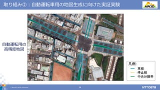 © 2019 NTT DATA Corporation 38
取り組み②：自動運転車用の地図生成に向けた実証実験
自動運転用の
高精度地図
 