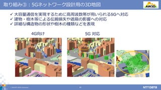 © 2019 NTT DATA Corporation 41
取り組み③：5Gネットワーク設計用の3D地図
 大容量通信を実現するために高周波数帯が用いられる5Gへ対応
 建物・樹木等による伝搬損失や遮蔽の影響への対応
 詳細な構造物の形状や樹木の種類などを表現
4G Spec 5G Spec
①
5m× 5m Accuracy 2m× 2m Accuracy
②
①
②
4G向け 5G 対応
5G Spec
①
2m × 2m Accuracy
②
①
②
 