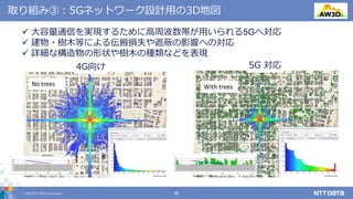 © 2019 NTT DATA Corporation 42
取り組み③：5Gネットワーク設計用の3D地図
 大容量通信を実現するために高周波数帯が用いられる5Gへ対応
 建物・樹木等による伝搬損失や遮蔽の影響への対応
 詳細な構造物の形状や樹木の種類などを表現
4G向け 5G 対応
 