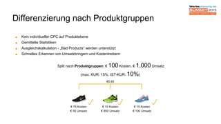 Ein individueller CPC pro Produkt (max. 20.000 / campaign)
Kontrolle der aktuellen Produktperformance
Split nach Produkten...