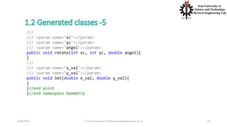 4/20/2020 S. Parsa, Associate Professor (www.parsa.iust.ac.ir) 18
///
/// <param name="xc"></param>
/// <param name="yc"></param>
/// <param name="angel"></param>
public void rotate(int xc, int yc, double angel){
}
///
/// <param name="x_val"></param>
/// <param name="y_val"></param>
public void Set(double x_val, double y_val){
}
}//end point
}//end namespace Geometry
 