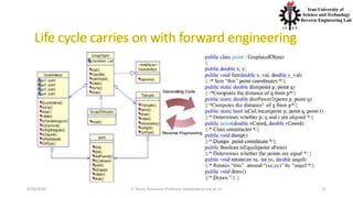 4/20/2020 S. Parsa, Associate Professor (www.parsa.iust.ac.ir) 21
 