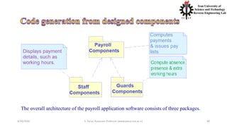 4/20/2020 S. Parsa, Associate Professor (www.parsa.iust.ac.ir) 48
The overall architecture of the payroll application software consists of three packages.
 