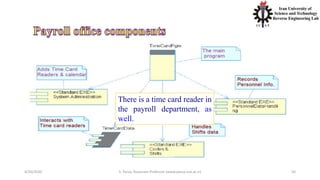 4/20/2020 S. Parsa, Associate Professor (www.parsa.iust.ac.ir) 50
There is a time card reader in
the payroll department, as
well.
 