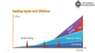 4/20/2020 S. Parsa, Associate Professor (www.parsa.iust.ac.ir) 57
 