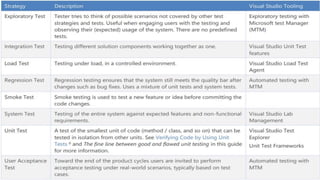 4/20/2020 S. Parsa, Associate Professor (www.parsa.iust.ac.ir) 58
 