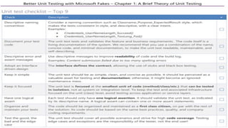 4/20/2020 S. Parsa, Associate Professor (www.parsa.iust.ac.ir) 59
 