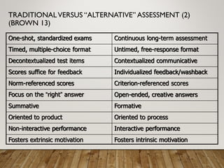 Alternative Assessment for Language Teachers | PDF