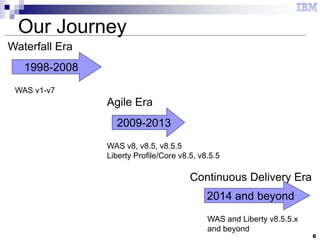 6
WAS and Liberty v8.5.5.x
and beyond
Continuous Delivery Era
2014 and beyond
Waterfall Era
1998-2008
WAS v1-v7
Agile Era
2009-2013
WAS v8, v8.5, v8.5.5
Liberty Profile/Core v8.5, v8.5.5
Our Journey
 
