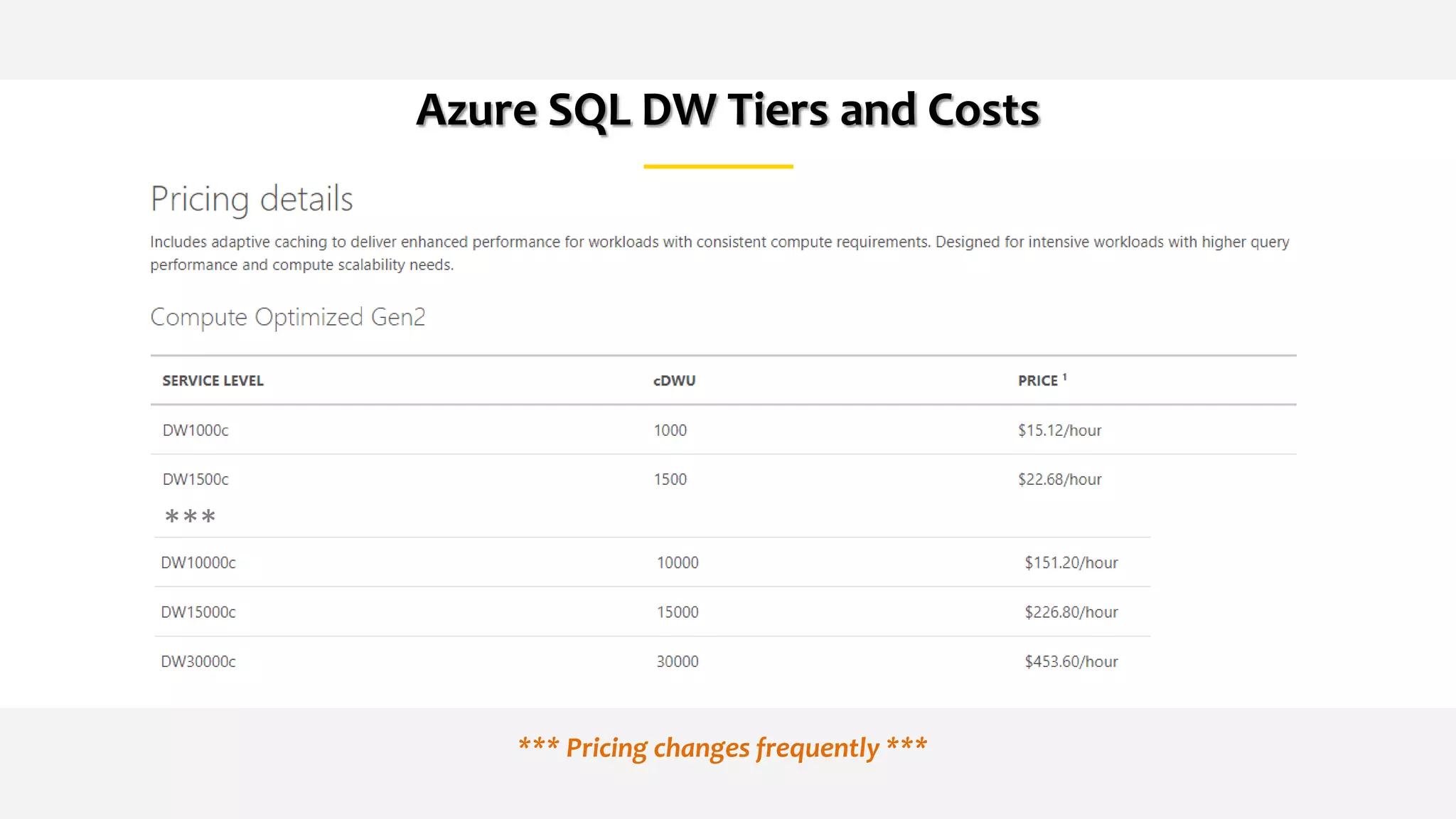 Azure SQL DW Tiers and Costs
***
*** Pricing changes frequently ***
 
