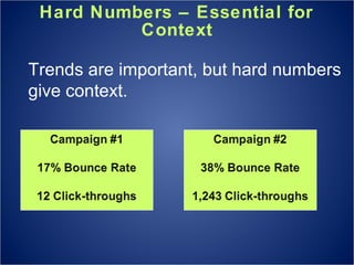 Hard Numbers – Essential for Context Trends are important, but hard numbers give context. 