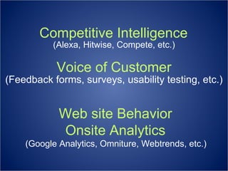 Competitive Intelligence (Alexa, Hitwise, Compete, etc.) Voice of Customer (Feedback forms, surveys, usability testing, etc.) Web site Behavior Onsite Analytics (Google Analytics, Omniture, Webtrends, etc.) 