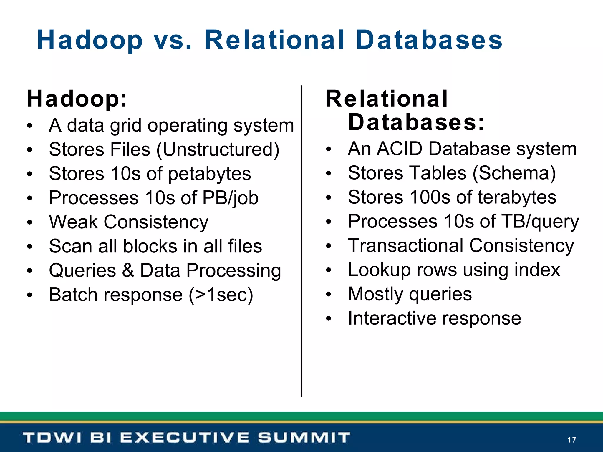 Relational Databases: An ACID Database system Stores Tables (Schema) Stores 100s of terabytes Processes 10s of TB/query Transactional Consistency Lookup rows using index Mostly queries Interactive response Hadoop: A data grid operating system Stores Files (Unstructured) Stores 10s of petabytes Processes 10s of PB/job Weak Consistency Scan all blocks in all files Queries & Data Processing Batch response (>1sec) Hadoop vs. Relational Databases 