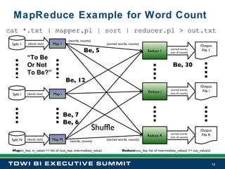 MapReduce Example for Word Count cat *.txt | mapper.pl | sort | reducer.pl > out.txt Split 1 Split i Split N Map 1 (docid, text) (docid, text) Map i (docid, text) Map M Reduce 1 Output File 1 (sorted words,  sum of  counts) Reduce i Output File i (sorted words,  sum of  counts) Reduce R Output File R (sorted words,  sum of  counts) (words, counts) (sorted words, counts) Map (in_key, in_value) => list of (out_key, intermediate_value) Reduce (out_key, list of intermediate_values) => out_value(s) Shuffle (words, counts) (sorted words, counts) “ To Be Or Not To Be?” Be, 5 Be, 12 Be, 7 Be, 6 Be, 30 