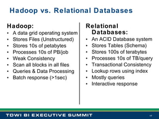 Relational Databases: An ACID Database system Stores Tables (Schema) Stores 100s of terabytes Processes 10s of TB/query Transactional Consistency Lookup rows using index Mostly queries Interactive response Hadoop: A data grid operating system Stores Files (Unstructured) Stores 10s of petabytes Processes 10s of PB/job Weak Consistency Scan all blocks in all files Queries & Data Processing Batch response (>1sec) Hadoop vs. Relational Databases 