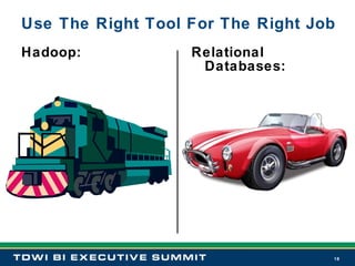 Relational Databases: Hadoop: Use The Right Tool For The Right Job  