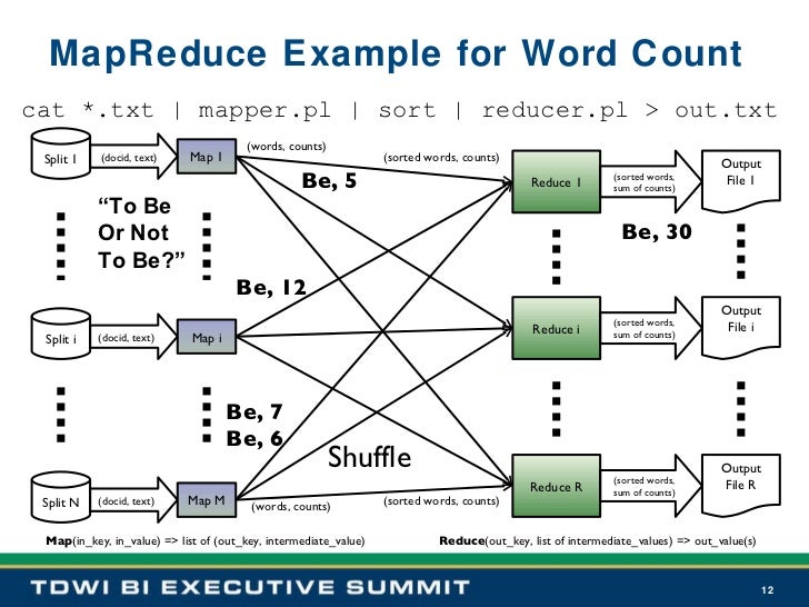 mapreduce example for word count mapreduce examples
