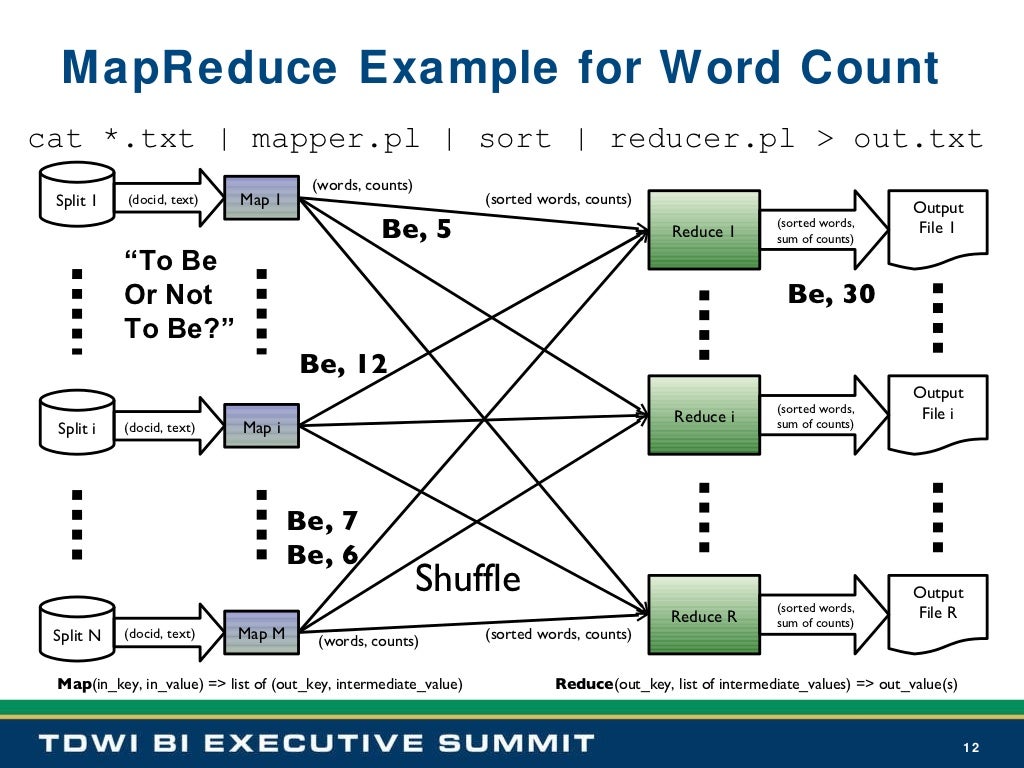 Counter example. MAPREDUCE пример. MAPREDUCE Word count. Сортировка MAPREDUCE. MAPREDUCE Jar.
