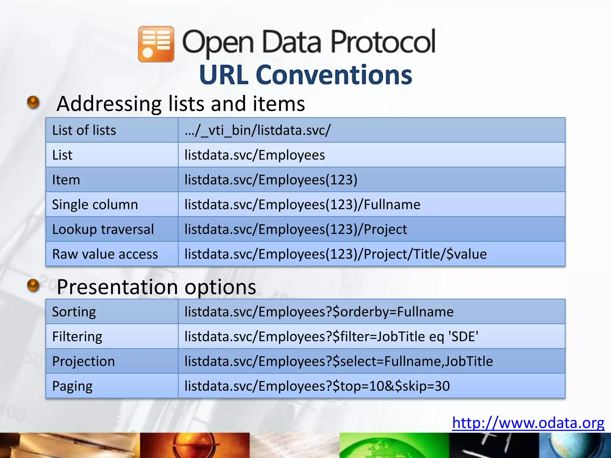 URL Conventions
List of lists      …/_vti_bin/listdata.svc/
List               listdata.svc/Employees
Item               listdata.svc/Employees(123)
Single column      listdata.svc/Employees(123)/Fullname
Lookup traversal   listdata.svc/Employees(123)/Project
Raw value access   listdata.svc/Employees(123)/Project/Title/$value


Sorting            listdata.svc/Employees?$orderby=Fullname
Filtering          listdata.svc/Employees?$filter=JobTitle eq 'SDE'
Projection         listdata.svc/Employees?$select=Fullname,JobTitle
Paging             listdata.svc/Employees?$top=10&$skip=30

                                                              http://www.odata.org
 