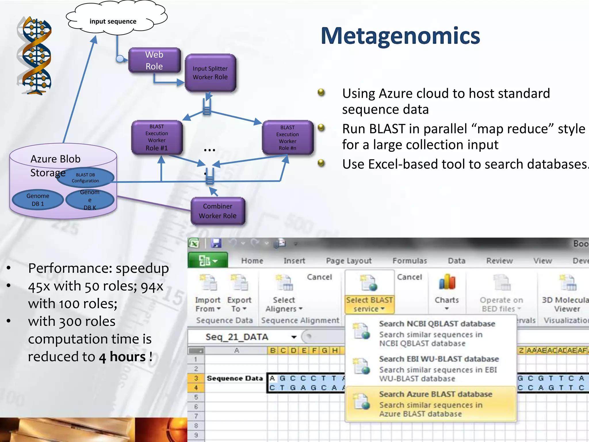 selects DBs and
                       input sequence

                                                                                  Metagenomics
                                         Web
                                         Role        Input Splitter
                                                     Worker Role

                                                                                   Using Azure cloud to host standard
                                                                                   sequence data
                                           BLAST
                                         Execution
                                                                        BLAST
                                                                      Execution
                                                                                   Run BLAST in parallel “map reduce” style
                                          Worker
                                         Role #1         …             Worker
                                                                       Role #n     for a large collection input
     Azure Blob
                                                         .                         Use Excel-based tool to search databases.
     Storage BLAST DB
               Configuration

                  Genom
    Genome
                    e
     DB 1                                               Combiner
                   DB K
                                                       Worker Role




•   Performance: speedup
•   45x with 50 roles; 94x
    with 100 roles;
•   with 300 roles
    computation time is
    reduced to 4 hours !
 